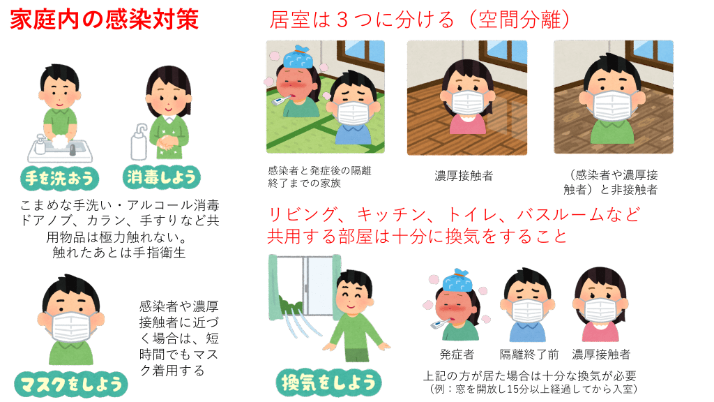 家庭内隔離を上手にする方法 | Antaa Slide