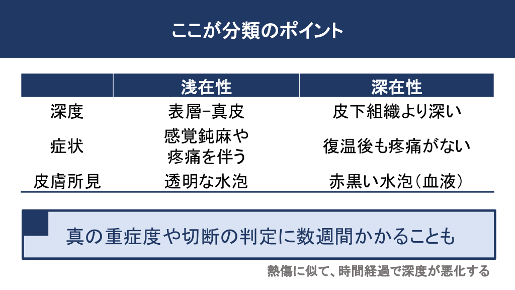 凍傷へのアプローチ -重症度、応急処置、治療を中心に- | Antaa Slide