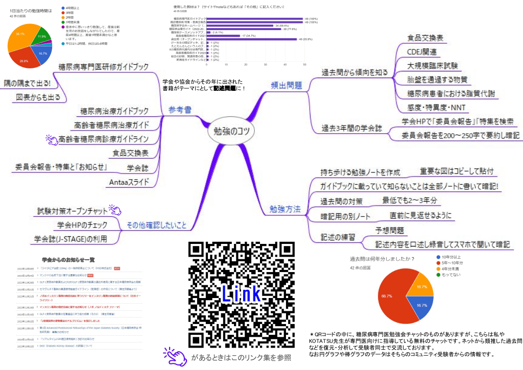 糖尿病専門医への歩き方（糖尿病専門医試験対策） | Antaa Slide