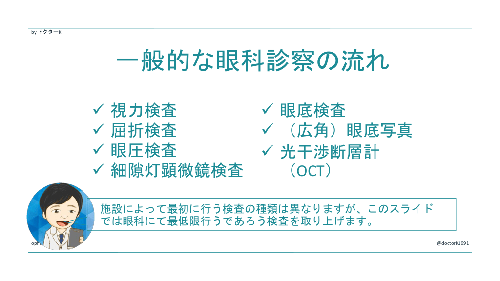 眼科診察の流れを知ろう！ | Antaa Slide