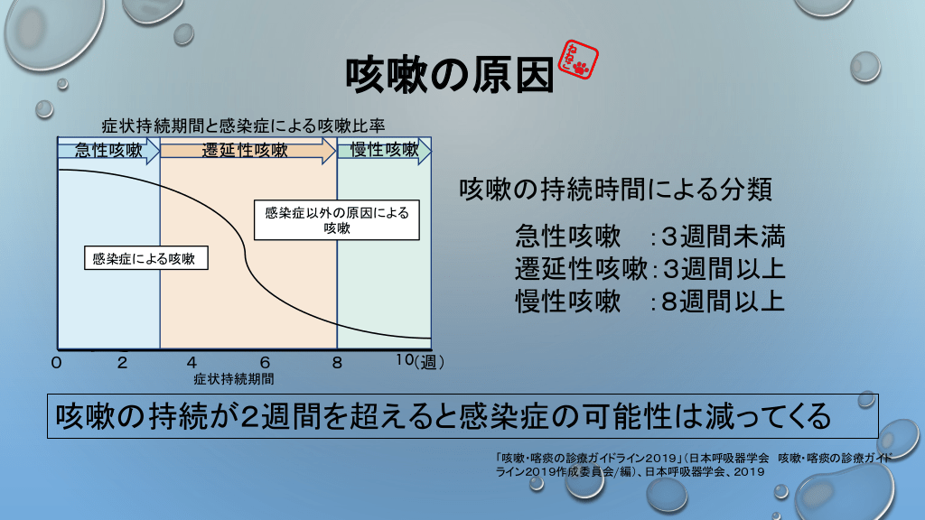 長引く咳（遷延性・慢性咳嗽）の対処法 | Antaa Slide