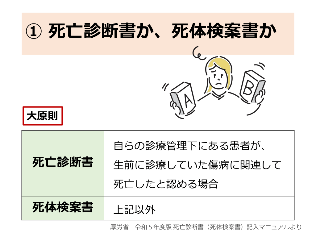 死体検案書、警察届け出、どうする！？ | Antaa Slide