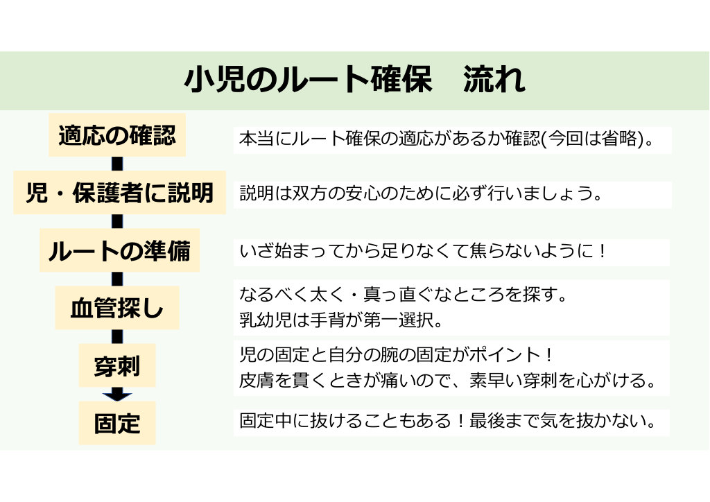 小児科専門医が教える こどものルート確保術 Antaa Slide 小児科専門医が教える こどものルート確保術 Antaa Slide