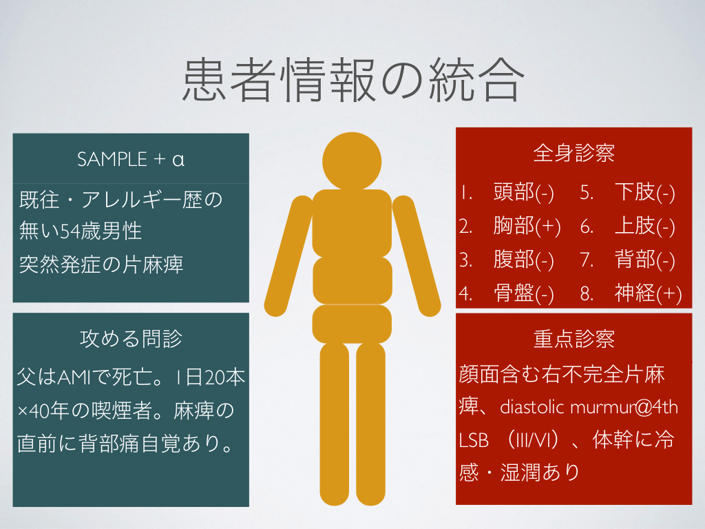 救急診療ABC | Antaa Slide