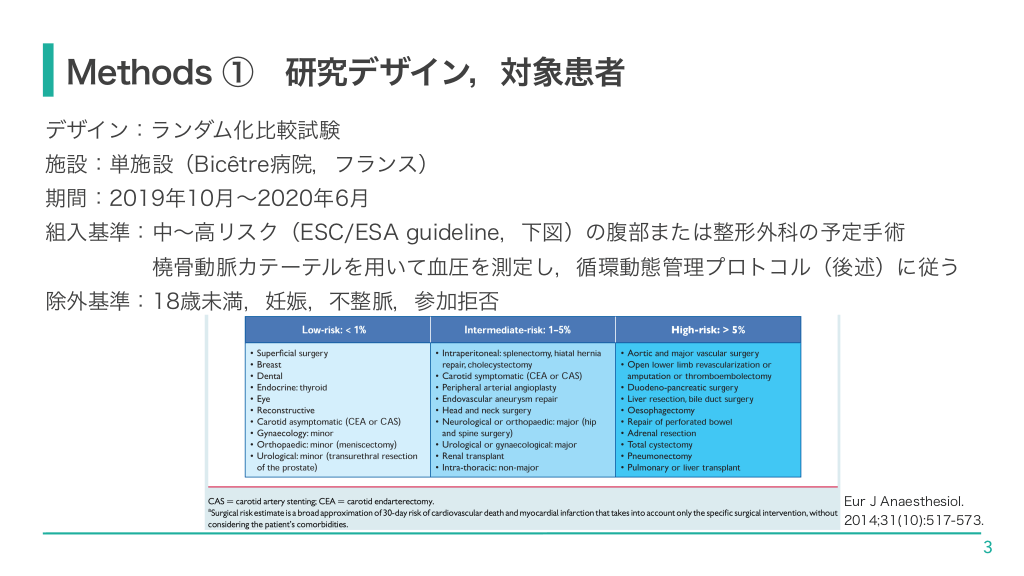 術中麻酔における循環動態の自動管理 | Antaa Slide