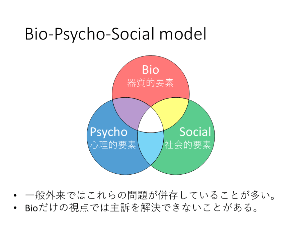 Bio Psycho 内科一般外来に必須! Bio-Psycho-Social model | Antaa Slide