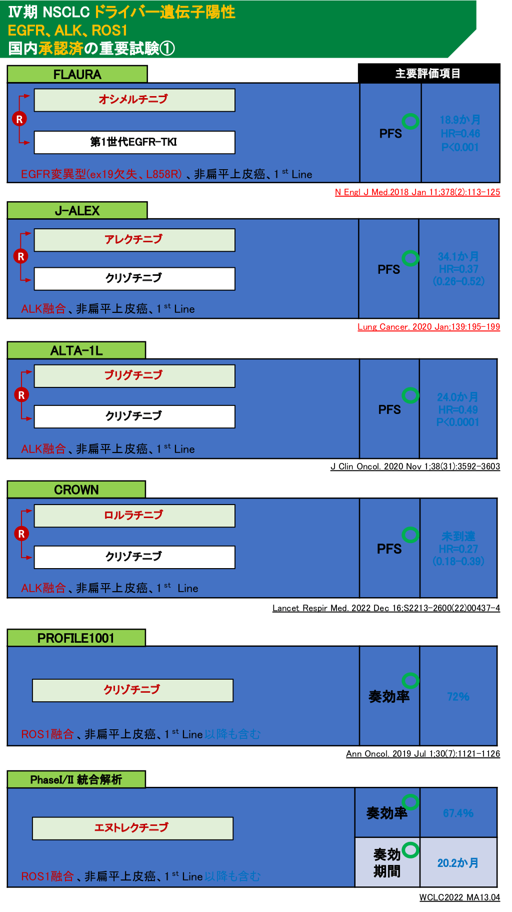 ドライバー遺伝子変異まとめ | Antaa Slide